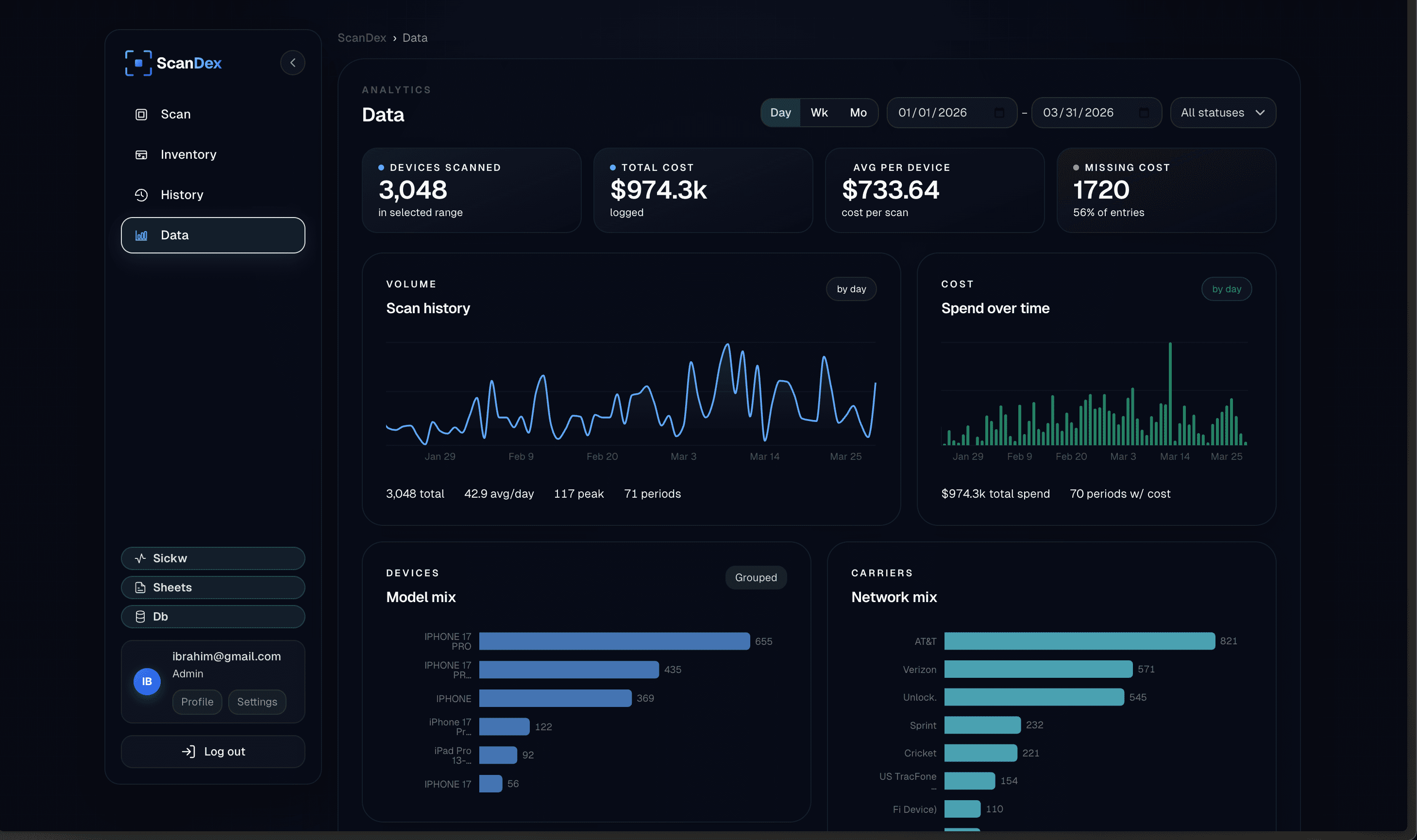 ScanDex — Analytics dashboard